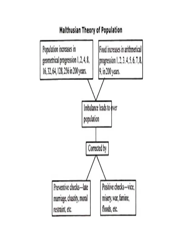 AEC-5111 Chapter VIII.pdf_Typed_Notes.Pdf - Image 3