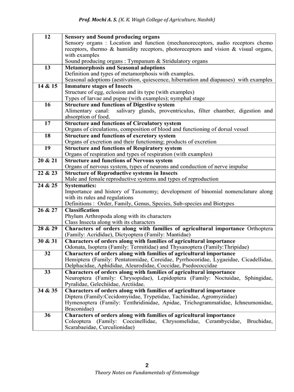 Copy of TYPED- 2 Theory_Notes_on_ENTO-121.pdf - Image 2