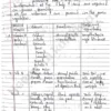 HANDWRITTEN - 3 COMPLETE NOTES.pdf - Image 3