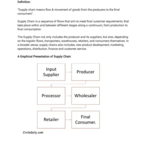 TYPED 20 Supply chain management in indian agriculture.pdf