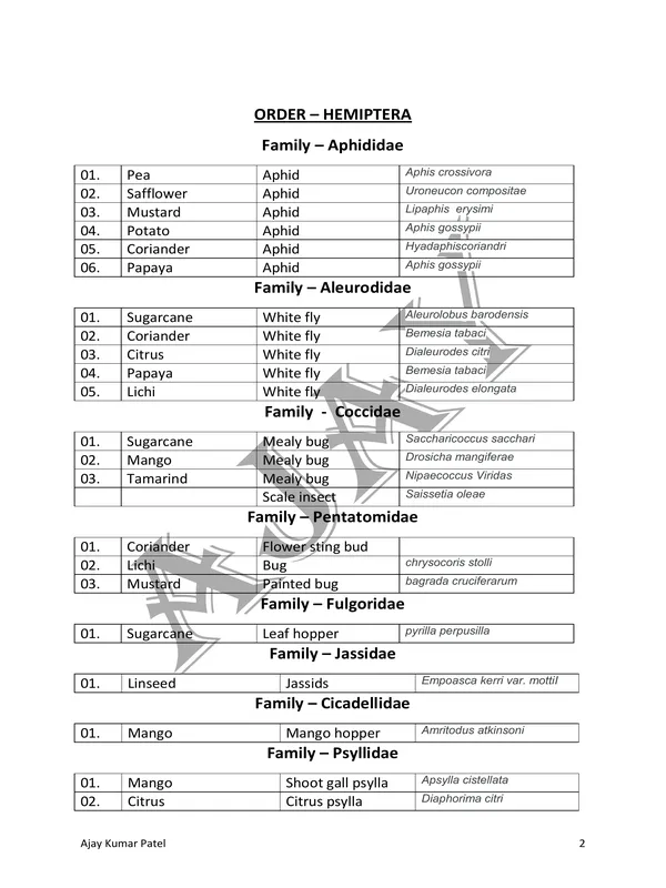 TYPED NOTES - 1 INSECT PEST LIST (1)  Recommended.pdf - Image 2