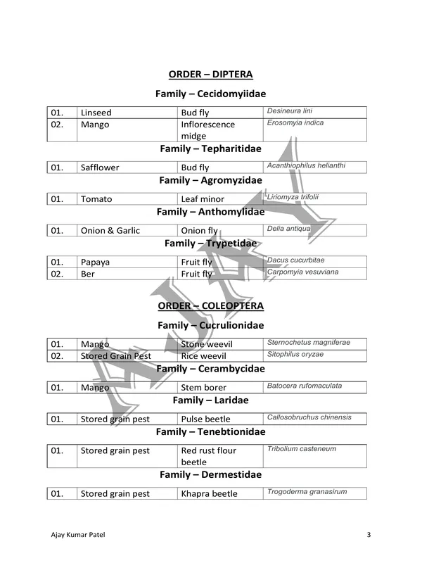 TYPED NOTES - 1 INSECT PEST LIST (1)  Recommended.pdf - Image 3