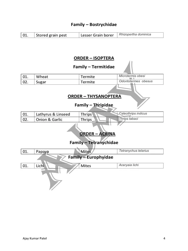 TYPED NOTES - 1 INSECT PEST LIST (1)  Recommended.pdf - Image 4