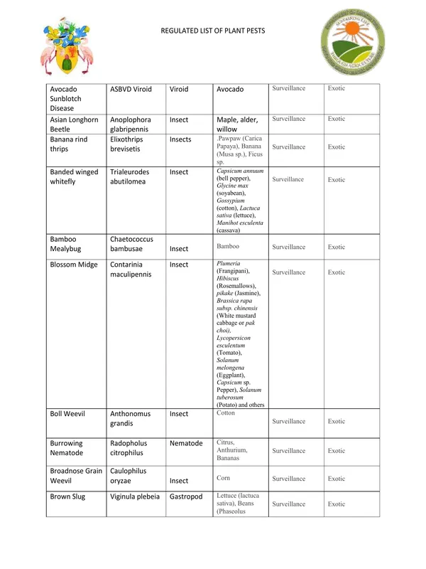 TYPED NOTES - 9 REGULATED-LIST-OF-PLANT-PESTS.pdf - Image 2