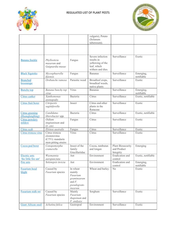 TYPED NOTES - 9 REGULATED-LIST-OF-PLANT-PESTS.pdf - Image 3
