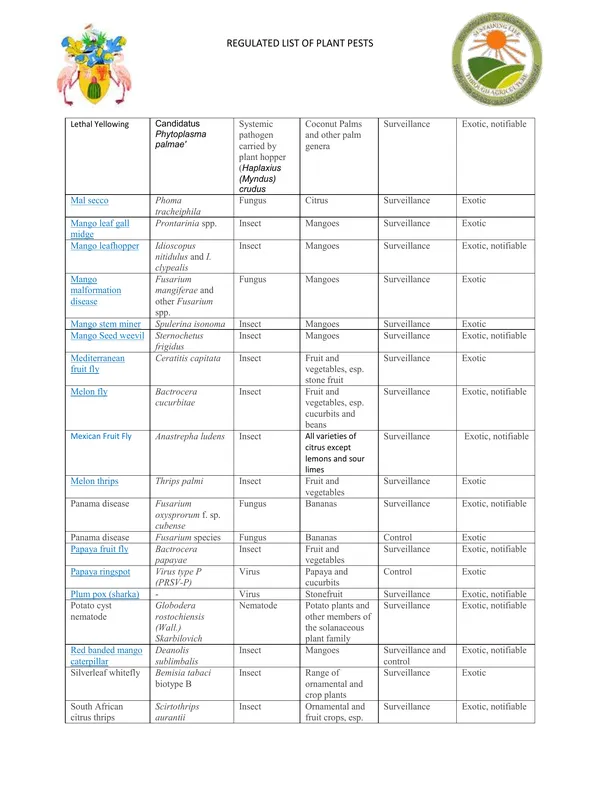 TYPED NOTES - 9 REGULATED-LIST-OF-PLANT-PESTS.pdf - Image 4