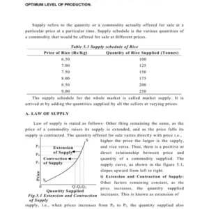 TYPED lec10 SUPPLY-LAW OF DIMINISHING MARGINAL RETURN – ITS APPLICATION TO.pdf
